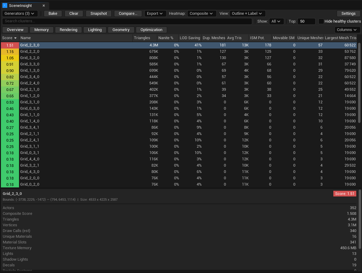 Optimization column preset