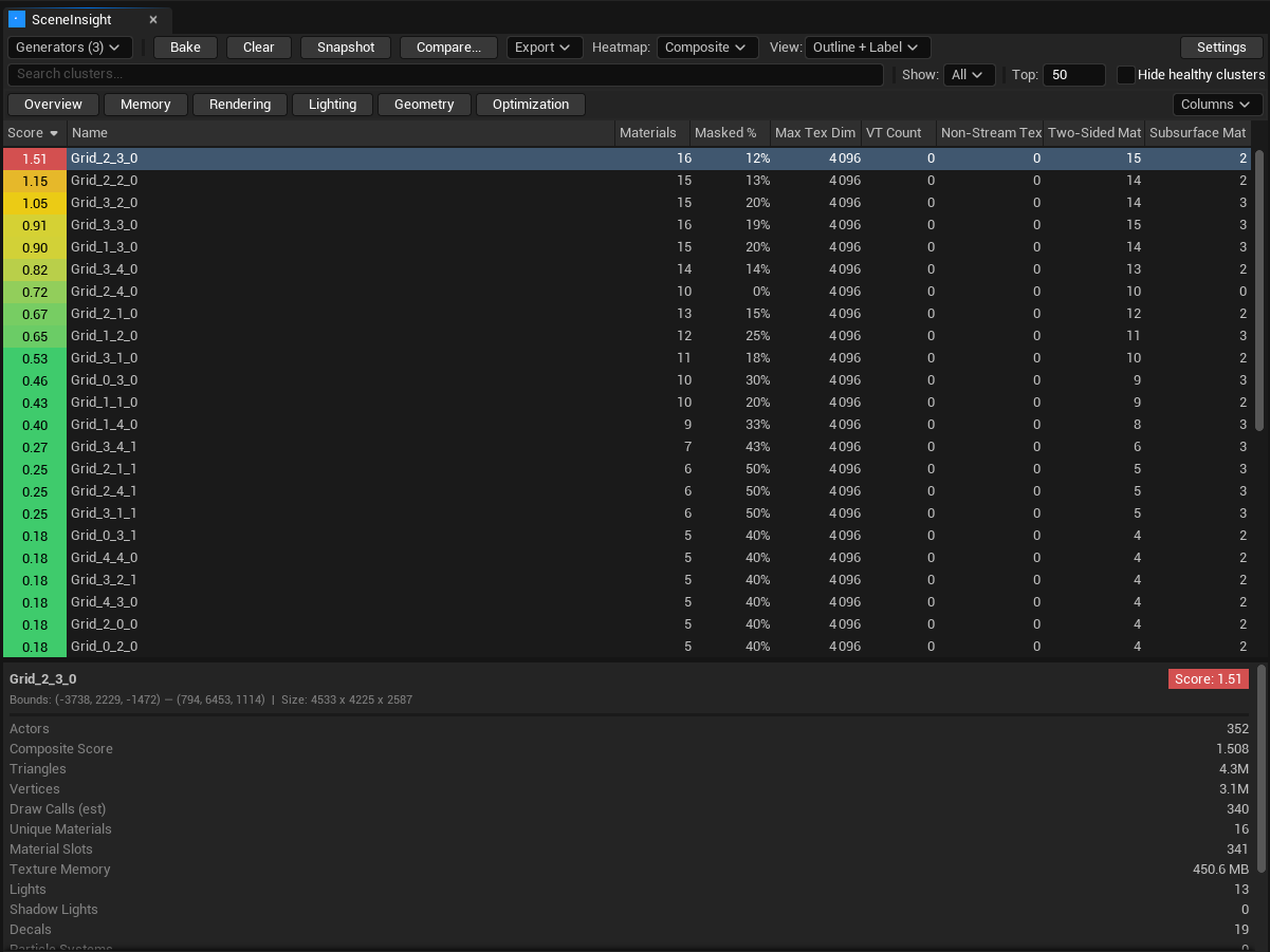 Rendering column preset — material breakdown