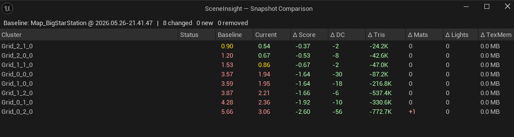 The Snapshot Comparison modal showing per-cluster deltas